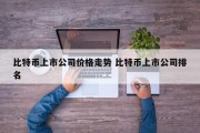 比特币上市公司价格走势 比特币上市公司排名