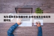 每年比特币走势图分析 比特币每年价格走势图对比