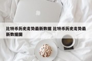 比特币历史走势最新数据 比特币历史走势最新数据图