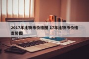 2017年比特币价格图 17年比特币价格走势图