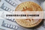 区块链仿真设计思路图 区块链模型图