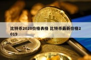 比特币2020价格表格 比特币最新价格2019