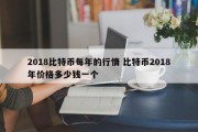 2018比特币每年的行情 比特币2018年价格多少钱一个