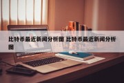 比特币最近新闻分析图 比特币最近新闻分析图