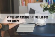 17年比特币走势图片 2017年比特币价格走势图片